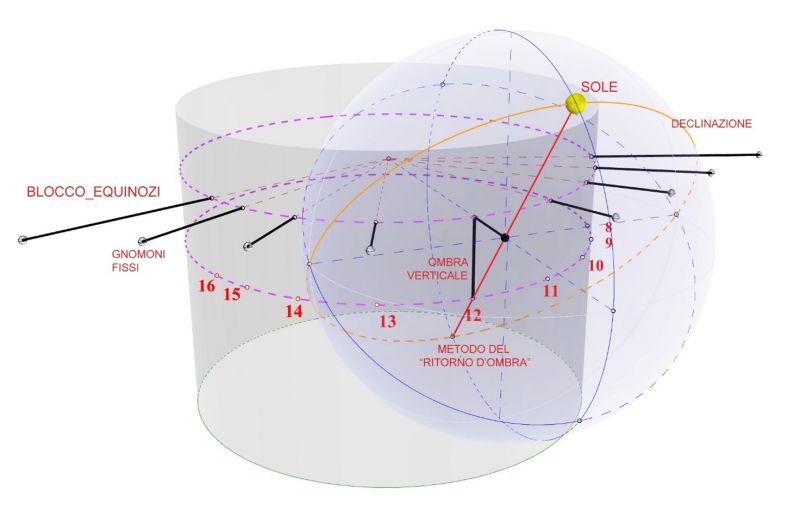 A56 Modelo explicativo de prototipo de reloj cilíndrico