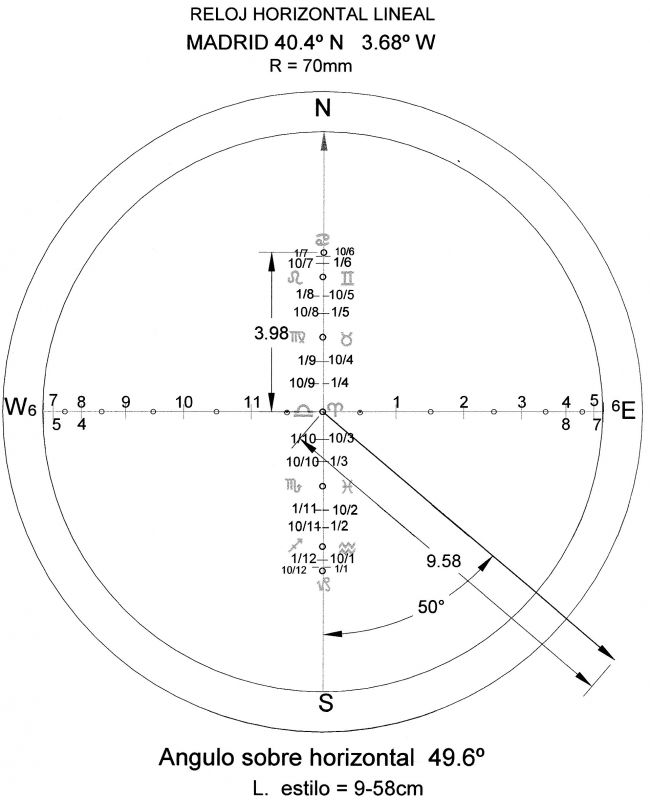 Relojes de sol Proyectivos Figura 2b. Cuadrante lineal horizontal (calculado para Madrid)