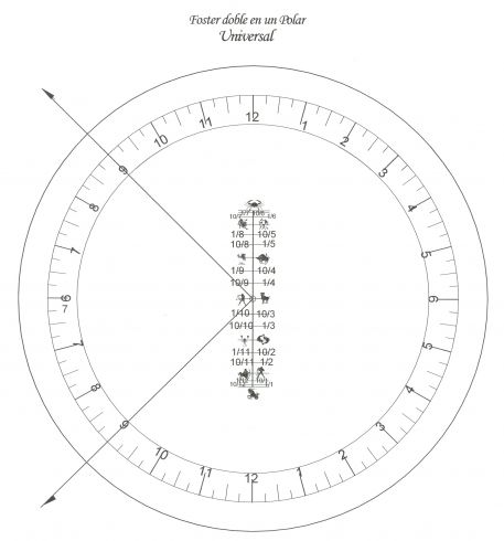Relojes de sol Proyectivos Figura 8b. Doble cuadrante Foster-Lambert en un plano polar (universal)