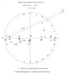 Relojes de sol Proyectivos Figura 10b. Cuadrante Foster-Lambert Sur Horizontal (calculado para Madrid)
