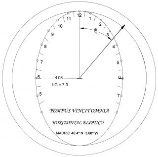 Relojes de sol Proyectivos Figura 18b. Cuadrante elíptico horizontal (calculado para Madrid)
