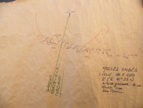 Determinación de la meridiana
