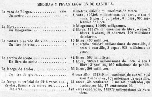 Medidas Castilla