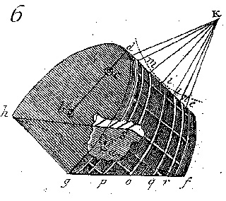 Fig. 3. Uno de los curiosos instrumendos del P. Pardies