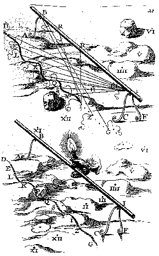 Fig. 4. Trazado artesanal de un reloj de sol, según Bosse en su interpretación de Desargues
