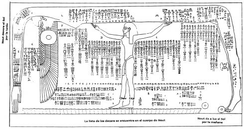 Fig. 5. Dibujo encontrado en la tunba de Ramses IV
