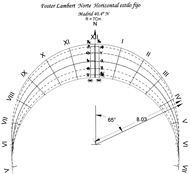 Figura 5c. Ejemplo de cuadrante Foster-Lambert Norte Horizontal con estilo fijo