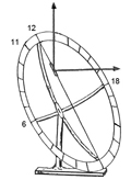 Figura 8. Doble cuadrante Foster-Lambert en un plano polar