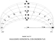 Figura 11c. Ejemplo de reloj de Vaulezard horizontal de gnomon fijo