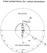 Figura 14b. Ejemplo para Helsinki de cuadrantes Foster-Lambert combinados en un plano vertical ortomeridiano