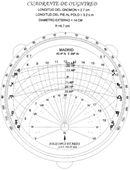 Figura 22b. Ejemplo de reloj doble horizontal de William Ougthred