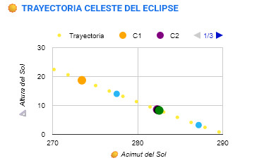 App-Ecl-Trayectoria-celeste