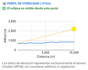 App-Ecl-Visibilidad-topografica