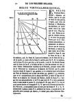 RELOX VERTICAL-MERIDIONAL arphe-addendum_P72