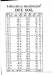TABLA DE LA DECLINACION DEL SOL arphe-addendum_P91